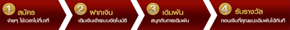 waw11-ขั้นตอน